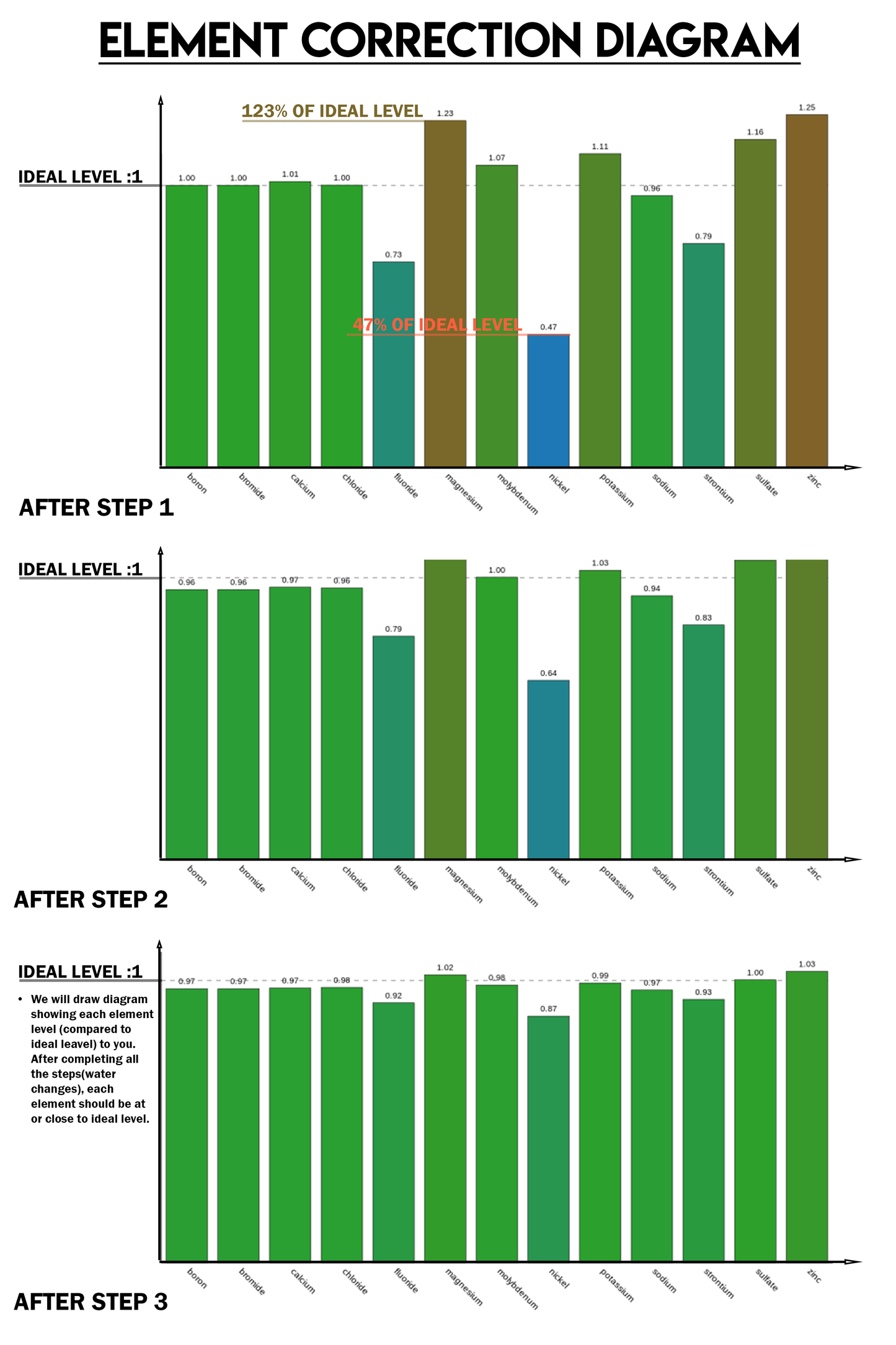 Customized Tank Elements Correction